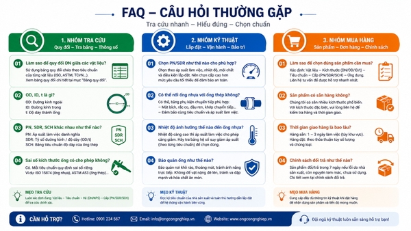 Câu hỏi thường gặp về quy đổi kích thước ống thép và ống nhựa