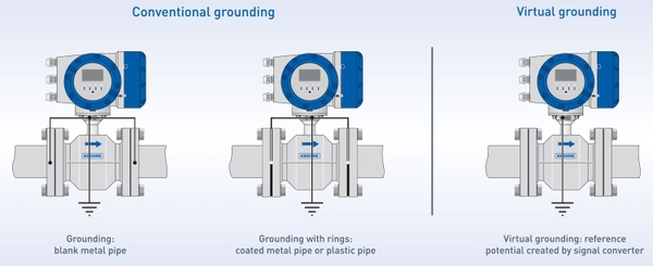 Diagram of classical and virtual grounding