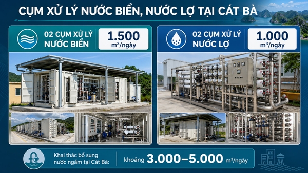 Cụm xử lý nước biển, nước lợ tại Cát Bà