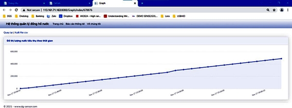 Tính Năng Chính Của Server Demo NB-IoT,  Dữ liệu tức thời (Live Data)