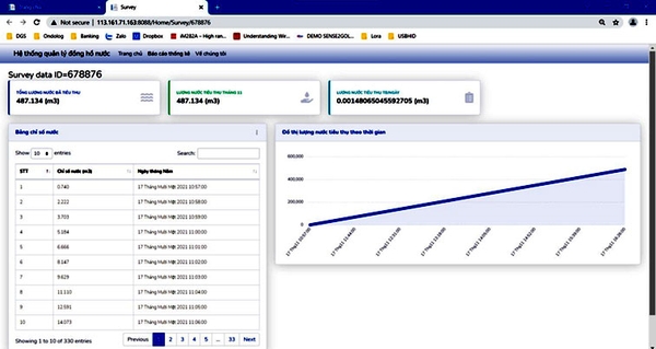 Tính Năng Chính Của Server Demo NB-IoT,  Dữ liệu khảo sát trong bộ nhớ (Survey Data)