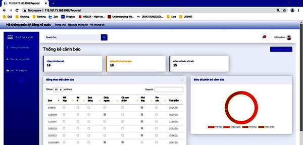 Tính Năng Chính Của Server Demo NB-IoT, Mục Báo cáo thống kê