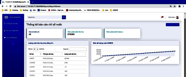 Tính Năng Chính Của Server Demo NB-IoT, Mục Báo cáo thống kê