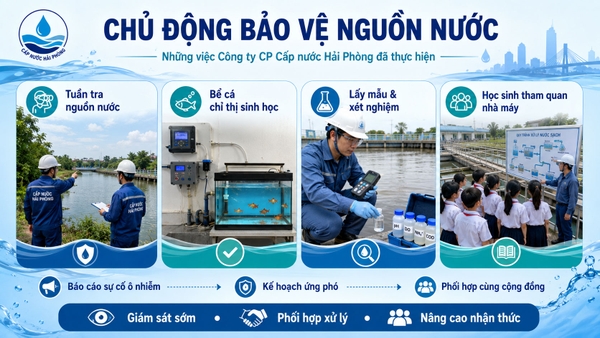 Hình ảnh tuần tra nguồn nước, bể cá chỉ thị sinh học, lấy mẫu nước, truyền thông học sinh tham quan nhà máy