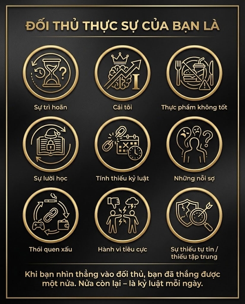 Inforgraphic: Đối Thủ Thực Sự Của Bạn là ở bên trong bạn