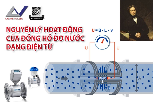 Nguyên lý hoạt động của đồng hồ đo lưu lượng điện từ