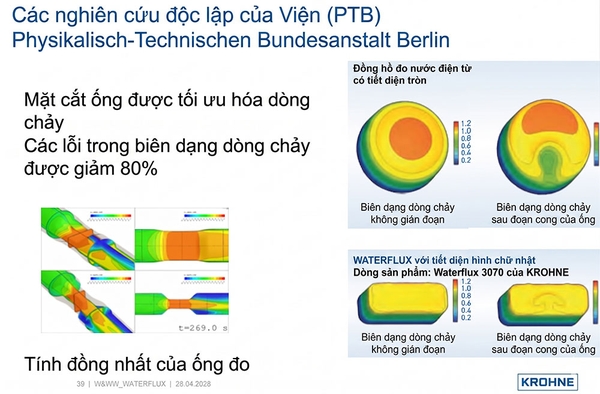 So sánh tiết diện đồng hồ điện từ tròn và hình chữ nhật WATERFLUX 3070 KROHNE