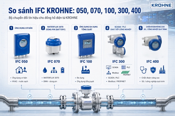 So sánh các dòng IFC KROHNE gồm IFC 050, IFC 070, IFC 100, IFC 300 và IFC 400 cho đồng hồ đo lưu lượng điện từ