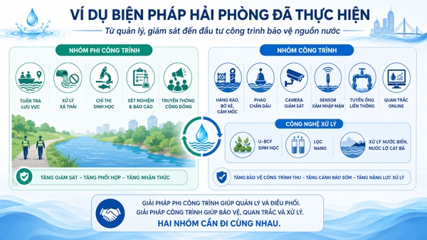 Ví dụ biện pháp Hải Phòng đã thực hiện