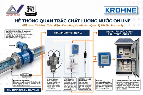 he-thong-quan-trac-chat-luong-nuoc-online-krohne