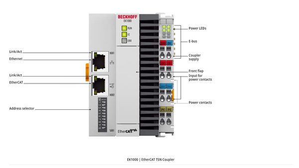 ek1000-ethercat-tsn-coupler