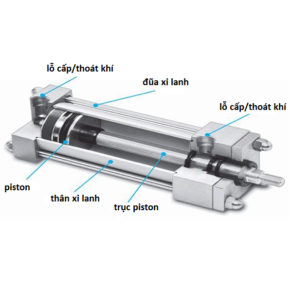 Vai trò, cấu tạo của xi lanh khí nén là gì?