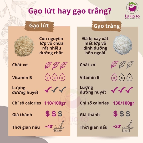 Gạo lứt đậu gà