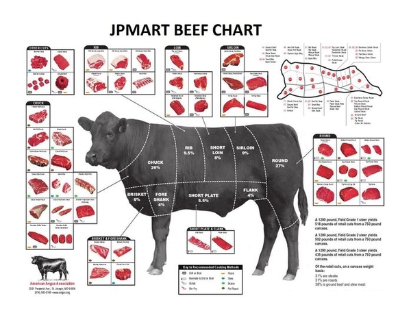 Hokubee - món thịt có thể thay thế hương vị đặc sác của bò Wagyu?
