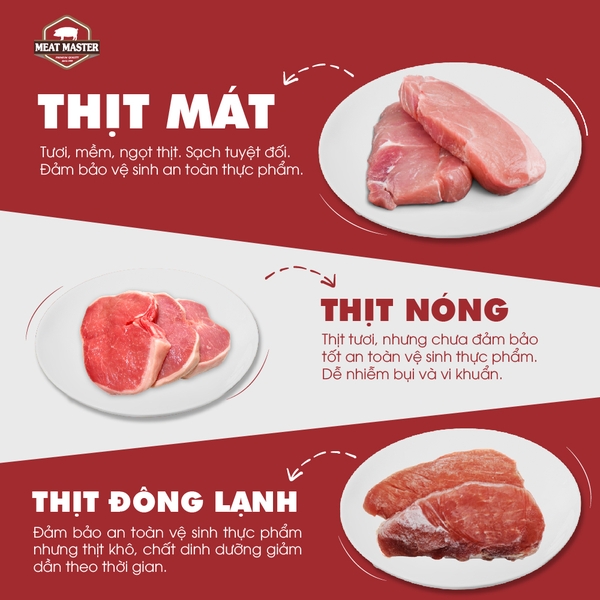Thịt Xay Meat Master