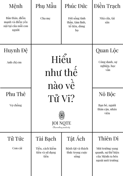 Hiểu như thế nào về Tử Vi