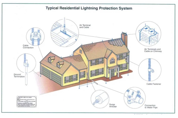 Tiêu chuẩn nối đất chống sét và hướng dẫn thực hiện