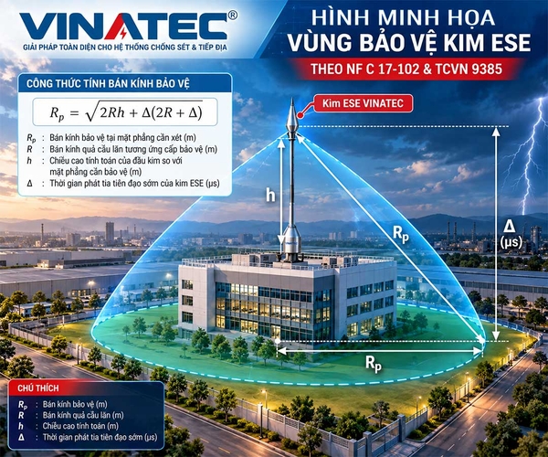 Cách Tính Bán Kính Bảo Vệ Kim ESE Theo NF C 17-102 & TCVN 9385