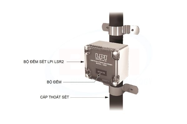 Hướng dẫn lắp đặt bộ đếm sét LPI LSR2: Vị trí, quy trình & Lưu ý chuẩn kỹ thuật
