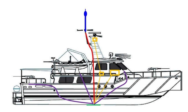 Chống sét cho tàu thủy