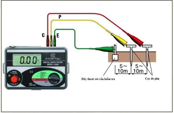 Có Cần Thiết Phải Kiểm Định Hệ Thống Chống Sét Hay Không?
