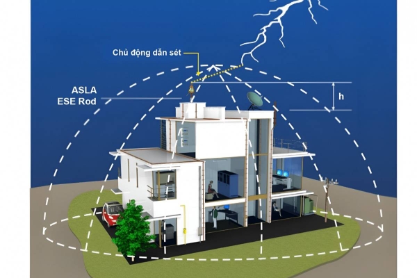 Thi công hệ thống chống sét: Quy trình chuẩn và lưu ý quan trọng