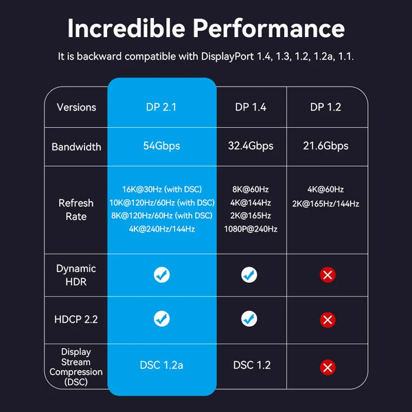 Cáp DisplayPort 2.1 16K VENTION HGA 2M