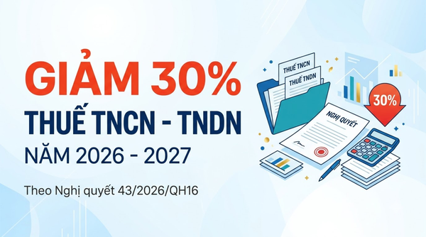 Nghị quyết 43/2026/QH16: Giảm 30% thuế TNCN và TNDN cần hiểu thế nào?