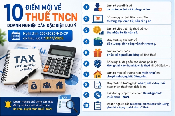 Nghị định 253/2026/NĐ-CP: 10 điểm mới về thuế TNCN doanh nghiệp cần đặc biệt lưu ý
