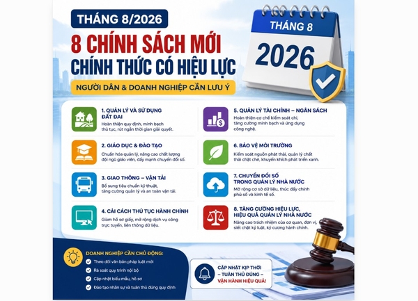 Tháng 8/2026: Hàng loạt chính sách mới chính thức có hiệu lực, người dân và doanh nghiệp cần biết