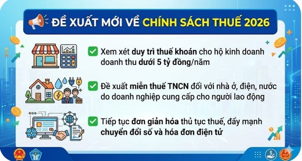 Bộ Tài Chính Tiếp Tục Nghiên Cứu Hoàn Thiện Chính Sách Thuế Hỗ Trợ Doanh Nghiệp Và Hộ Kinh Doanh
