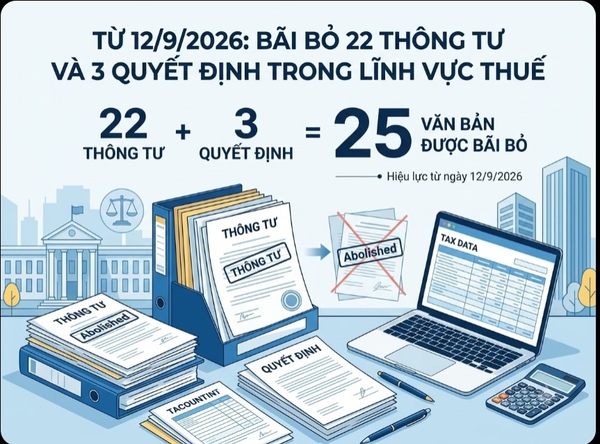 Thông tư 110/2026/TT-BTC: Bãi bỏ 22 Thông tư và 3 Quyết định trong lĩnh vực thuế từ 12/9/2026