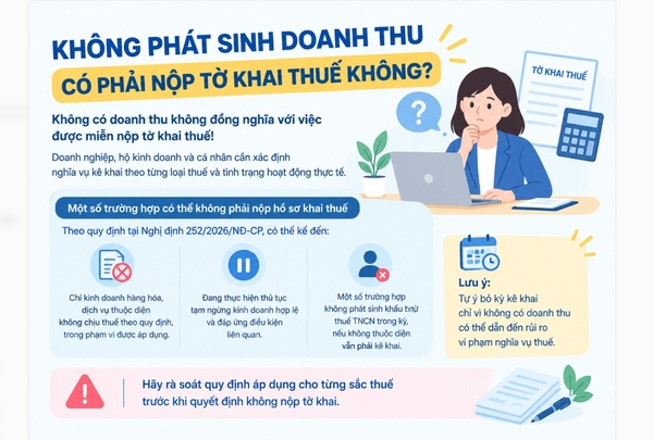 Không phát sinh doanh thu có phải nộp tờ khai thuế không? Quy định mới nhất năm 2026