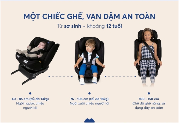 Hướng dẫn chọn ghế ô tô cho bé theo cân nặng và chiều cao