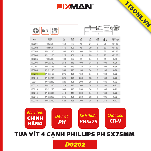 Tua Vít 4 Cạnh Phillips PH1x75mm Fixman D0202 - Chính Hãng