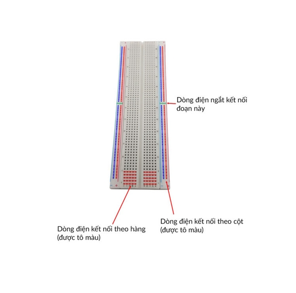 Test board, bread board