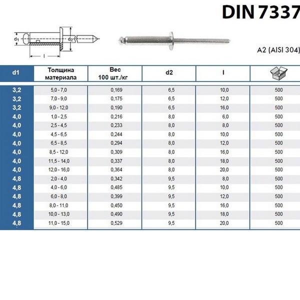 Đinh Rút A5x10 - DIN 7337 A