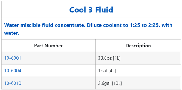 Dung dịch làm mát BUEHLER - Cool 3 Fluid  Dùng cho quá trình Cắt mài mòn và chính xác