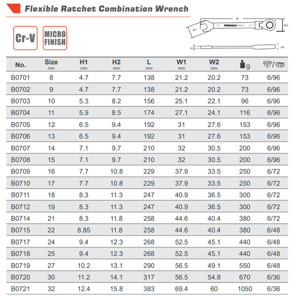 Cờ lê bánh cóc (bánh răng) linh hoạt FIXMAN B0712 8-19mm - Chính hãng