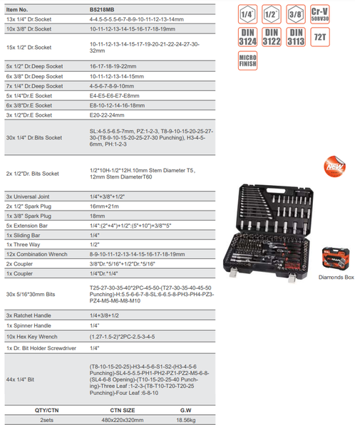 Bộ Cờ Lê 218 Chi Tiết FIXMAN B5218MB - Chính hãng