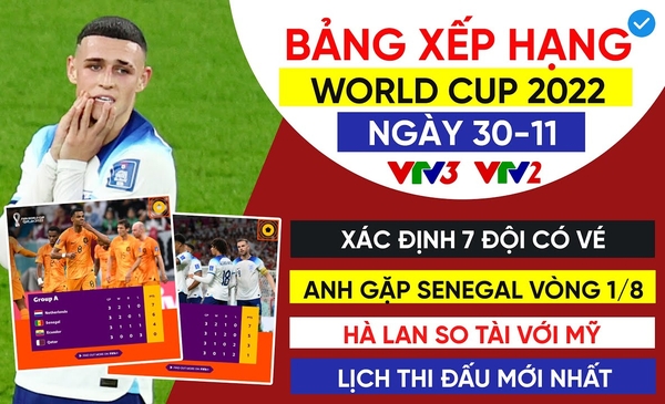 Bảng xếp hạng 30.11.2022, World Cup 2022 - Xác định 2 cặp đấu đầu tiên vòng 1/8