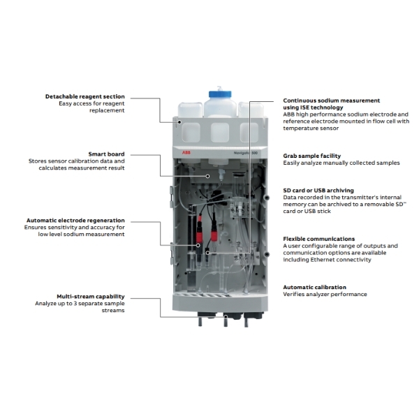 Bộ dung dịch đo N2H4 (AWRK5000212), ABB-Malayisa (gồm 6 chai 1000ml AWRS5000202)