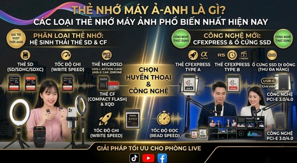 Thẻ Nhớ Máy Ảnh Là Gì? Phân Loại Các Loại Thẻ Nhớ Máy Ảnh Phổ Biến Nhất Hiện Nay.