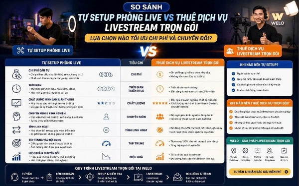 So Sánh Tự Setup Phòng Live Vs Thuê Dịch Vụ Livestream Trọn Gói: Lựa Chọn Nào Tối Ưu Chi Phí Và Chuyển Đổi?