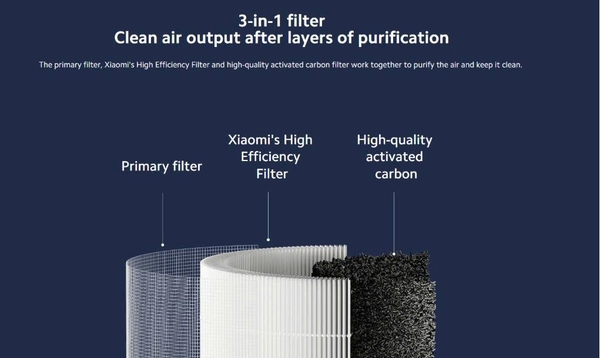 Lõi lọc Xiaomi Smart Air Purifier 4 Compact