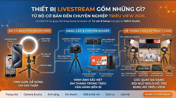 Thiết Bị Livestream 
