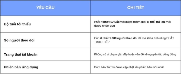 Cách Livestream Trên TikTok 