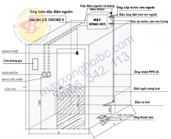 Cách lắp đặt máy xông hơi ướt