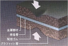 TOMBO™ No. 1608 METAFOAM™