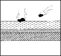 LỖI DO BỤI CÔNG NGHIỆP (INDUSTRIAL FALLOUT)